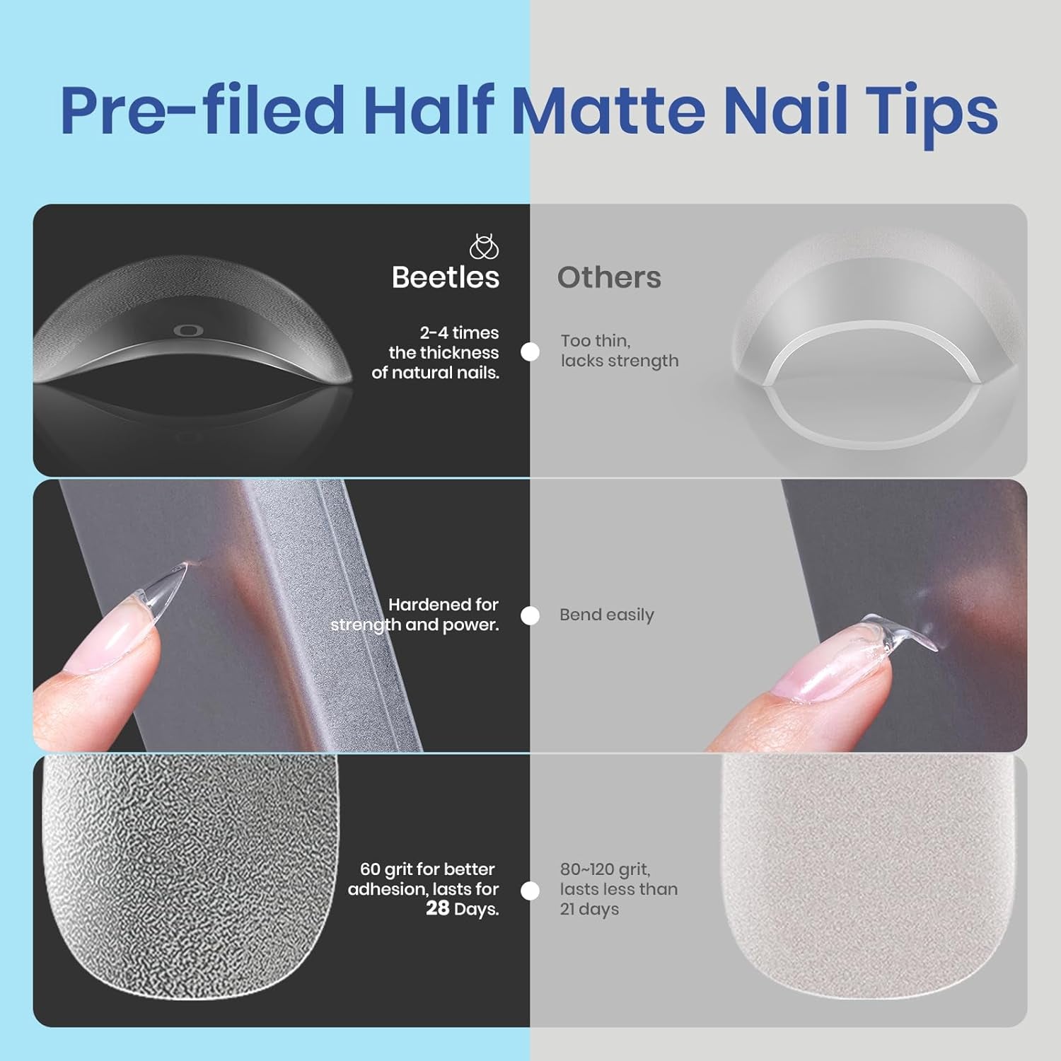 Beetles Nail Extension Kit, 500Pcs Matte Almond Tips + UV Lamp & 5-In-1 Gel Glue